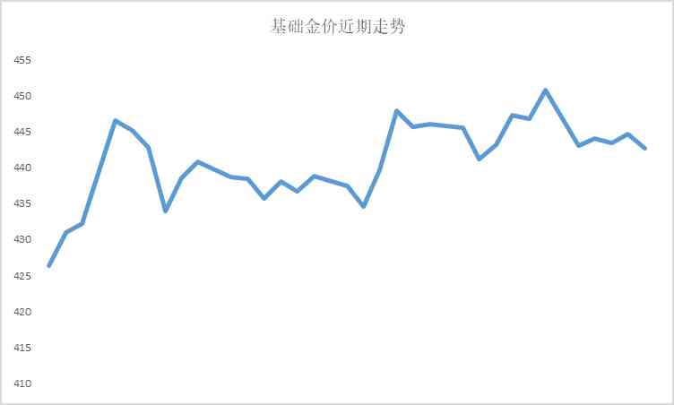 今日周大福专柜金价(今日周大福金价格查询)