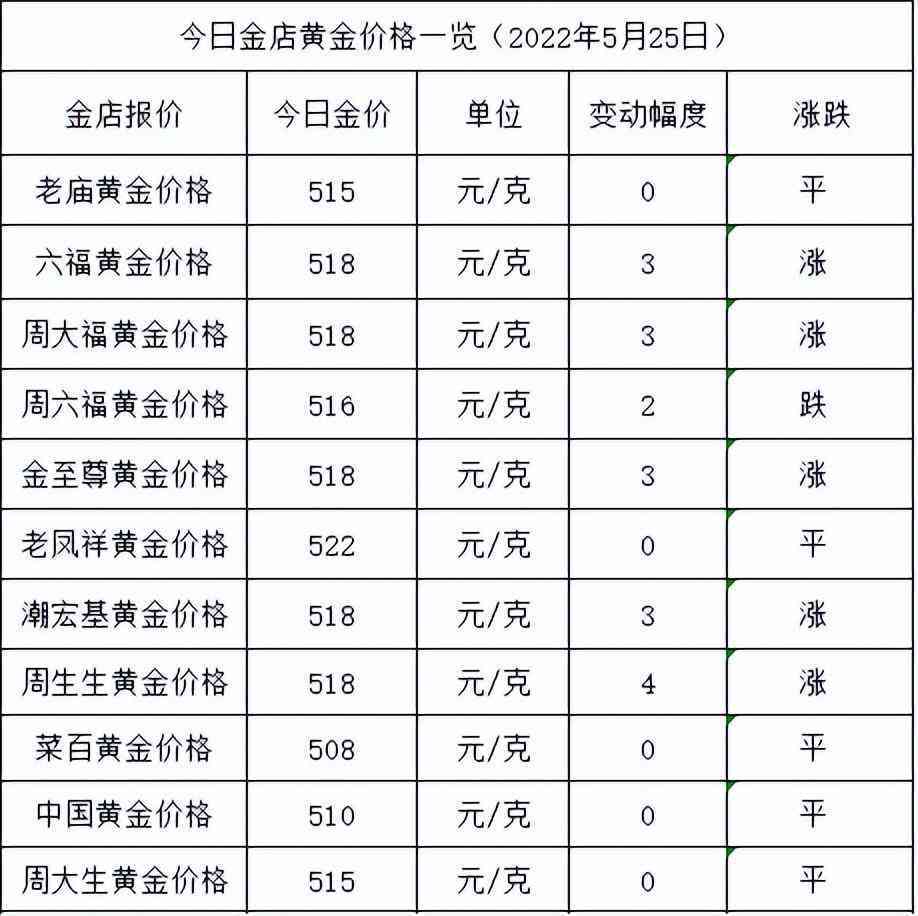 5月今日金价(今年五月份金价)