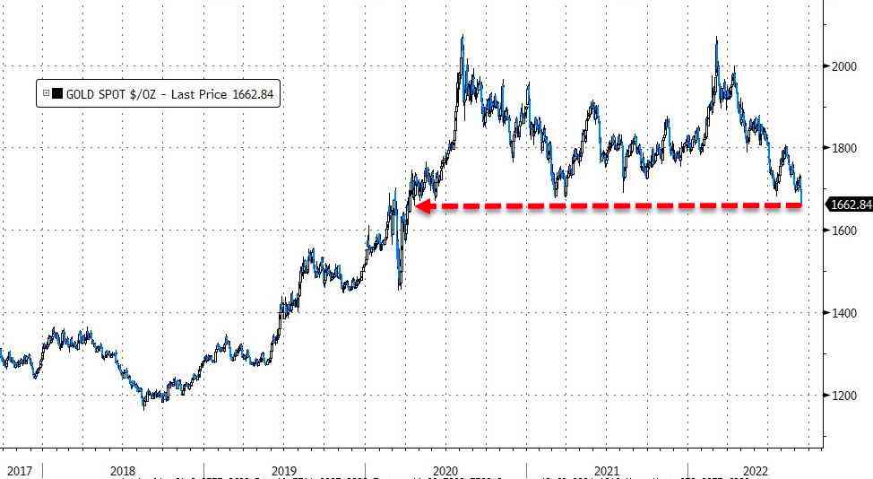 疫情数据消息今日金价(2020年疫情期间金价)