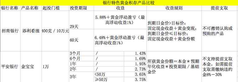 今日金价会到340吗(今日金价又涨价了吗)