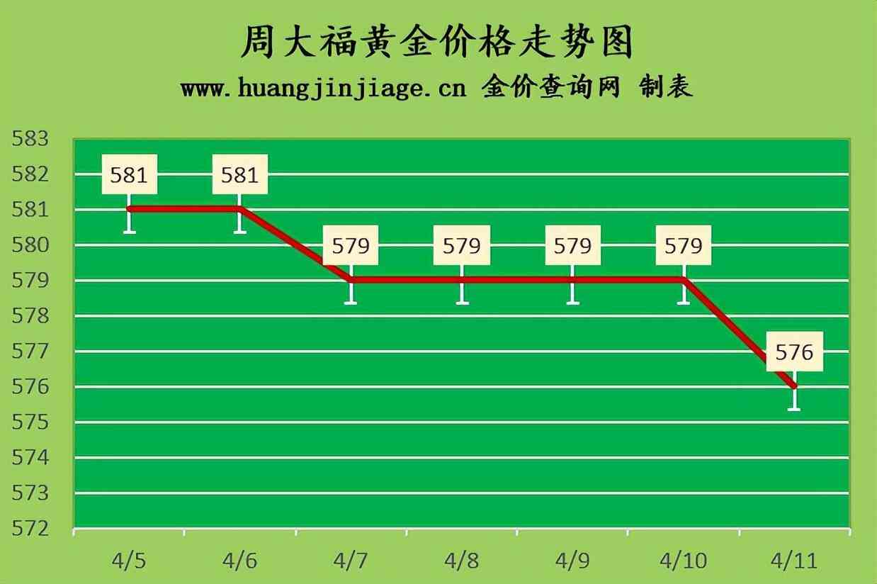 香港自来水黄金价格表今日(香港自来水多少钱一方)