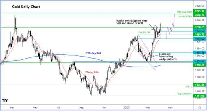 金价银价今日多少钱一克(今日金价 银子价格)