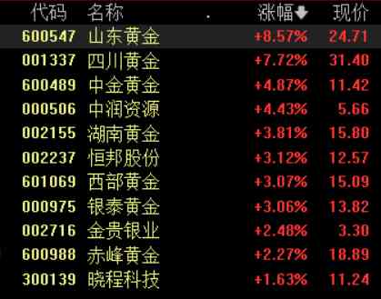 今日黄金价格走势中国(今日国内黄金价格走势)