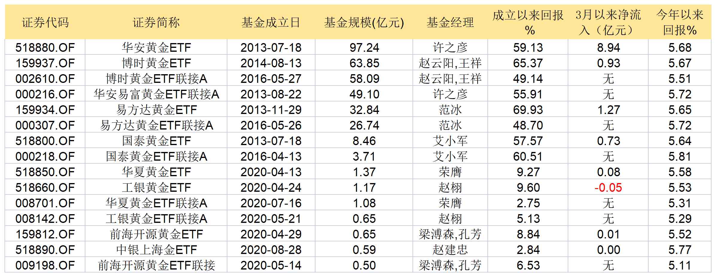 平安基金今日黄金价(平安基金每日净值查询系统)