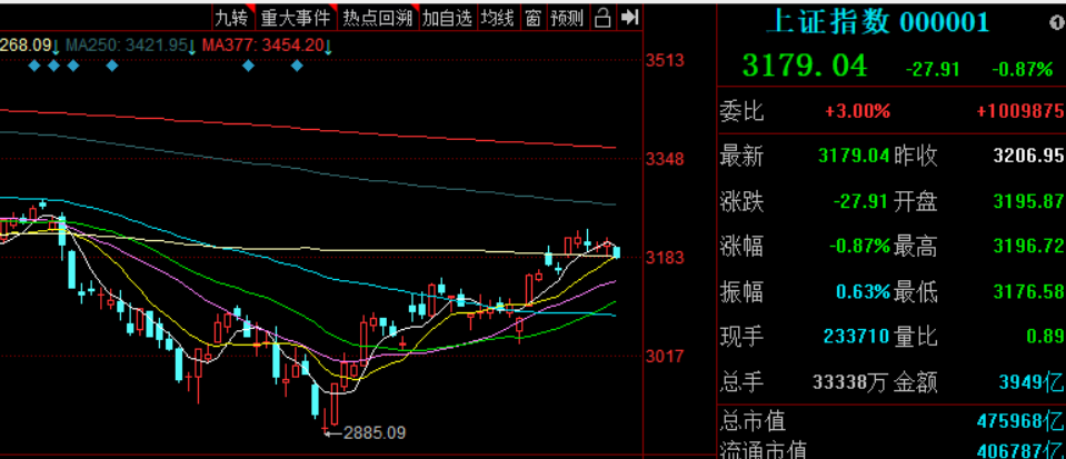 今日金价显示屏(今日金价牌)