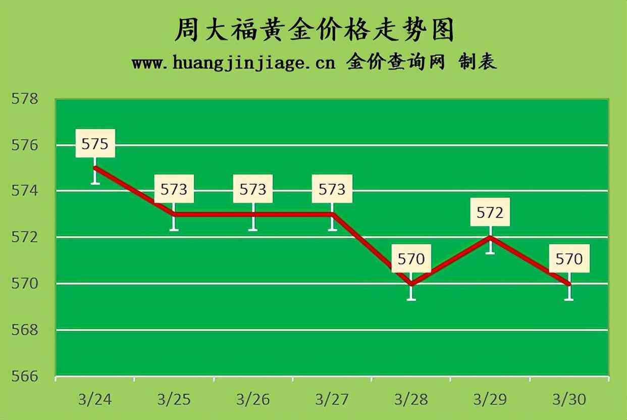 今日香港饰金价格查询(今日香港黄金首饰价格)