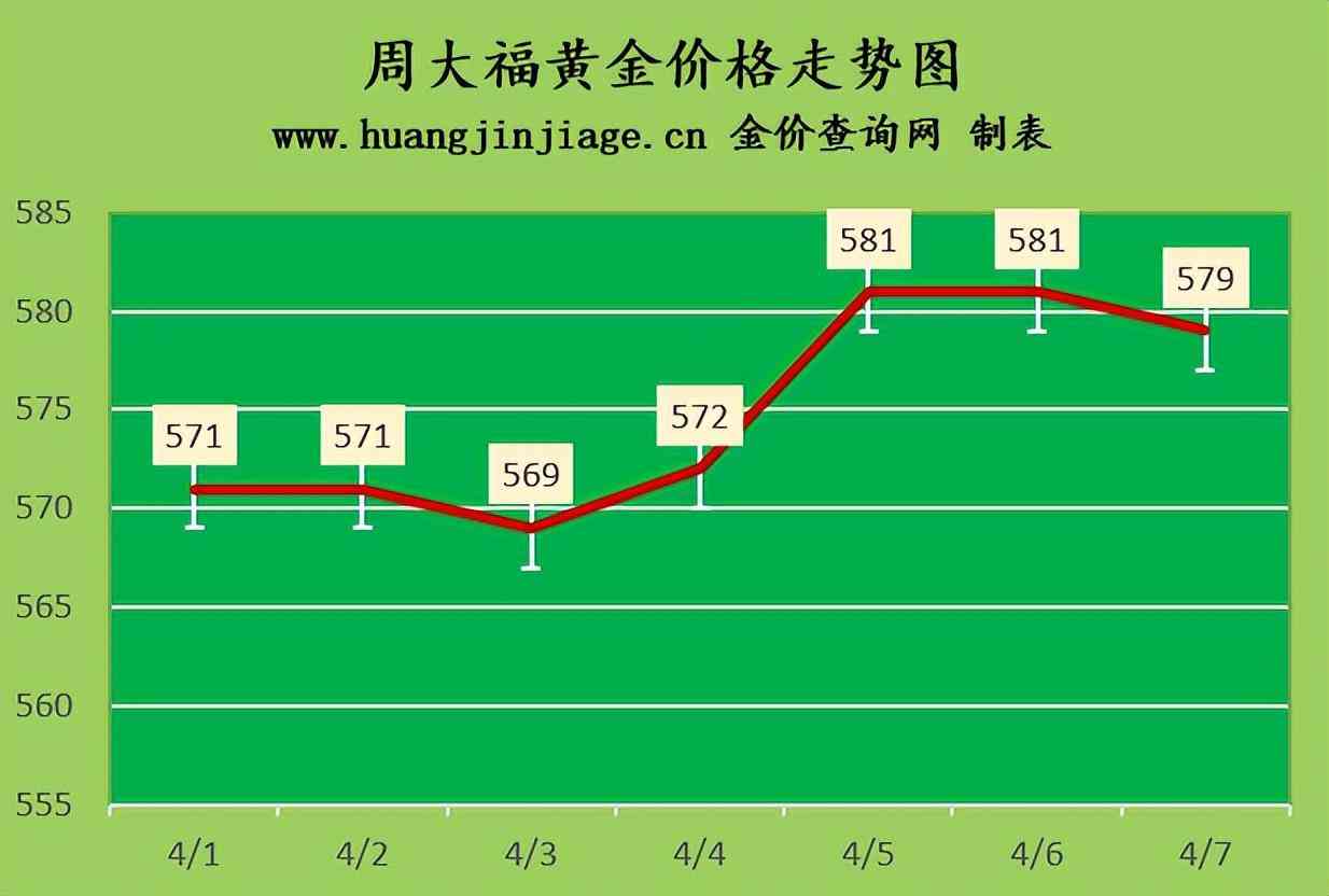 老凤祥今日金价1017(老凤祥今日金价查询 价格表)