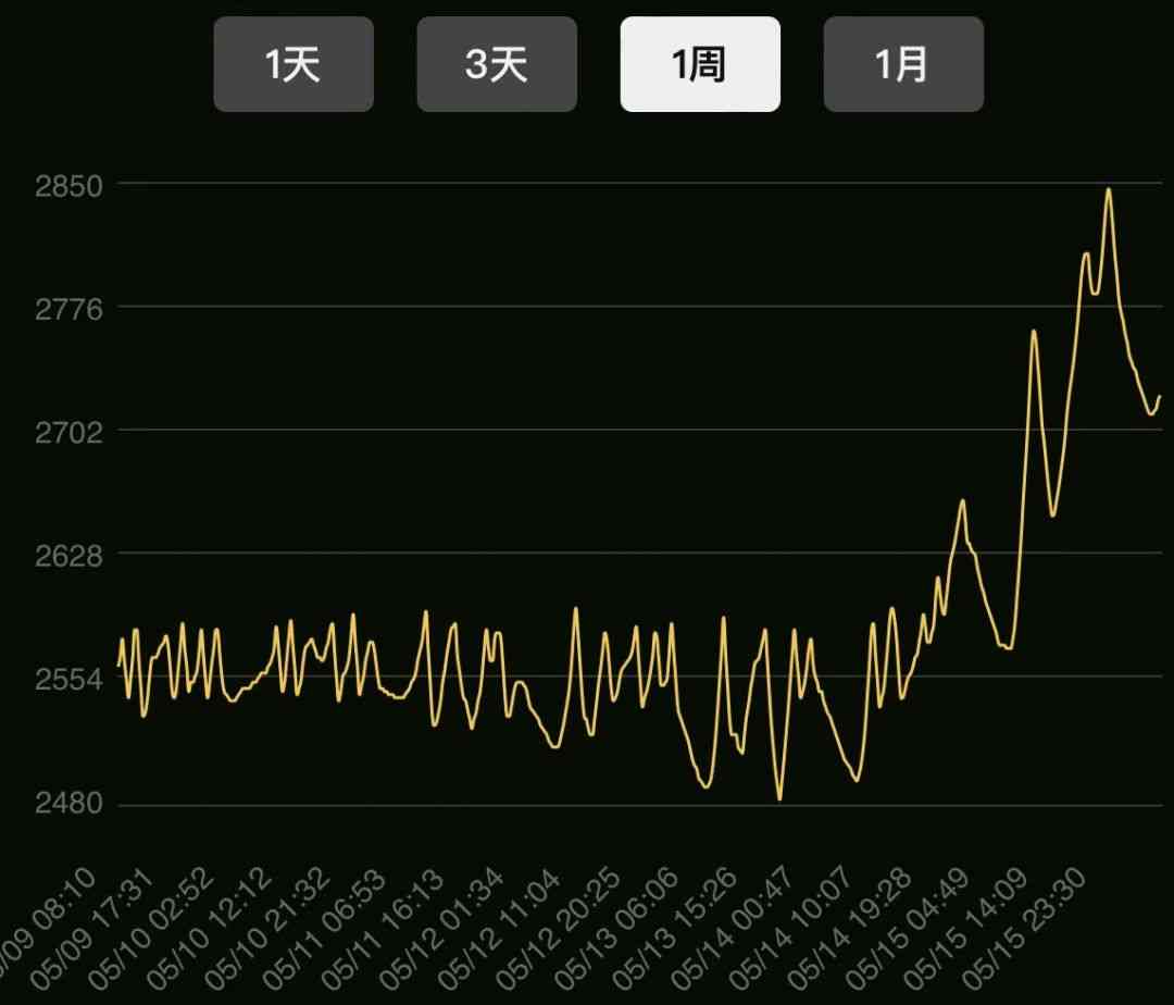 怀旧服tbc今日金价(怀旧服金价)