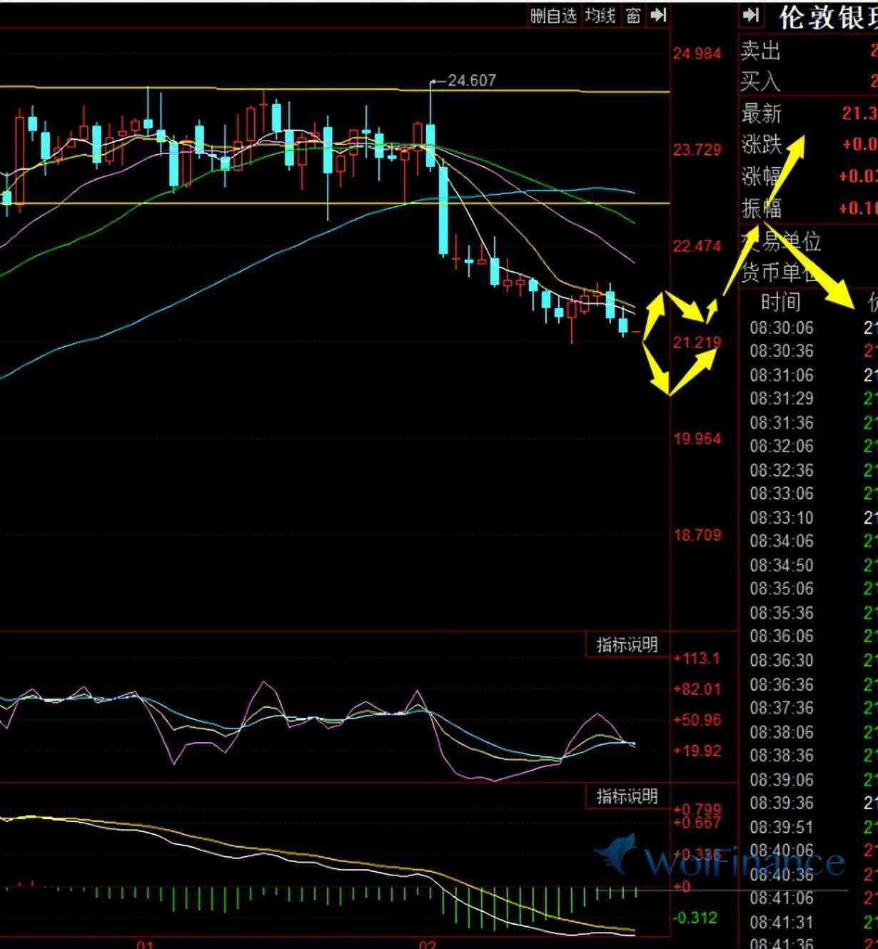 白银走势今日行情分析(白银.行情分析)插图2