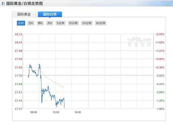 白银价格走势图分析(白银大盘价格)