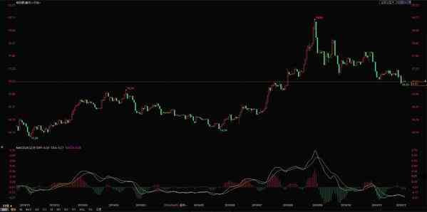 工行纸白银实时行情(工行纸白银价格实时查询)