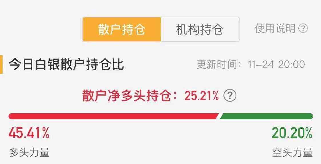 白银td价格(白银td价格 每克多少钱)插图1