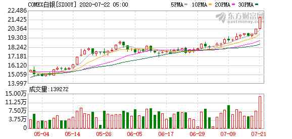 今日国际白银价格(中国今日黄金价格)插图1