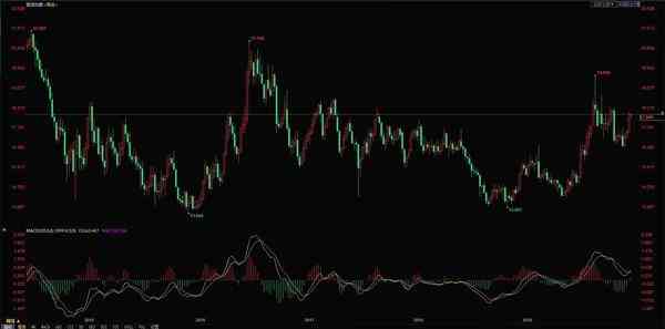 纸白银价格走势图(白银价格今日价格)