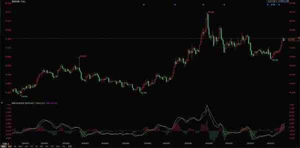 纸白银价格走势图(白银价格今日价格)插图1