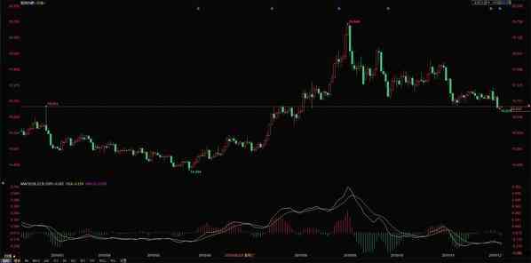 白银今天价格走势图(白银今天价格走势图表)