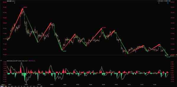白银今天价格走势图(白银今天价格走势图表)插图1