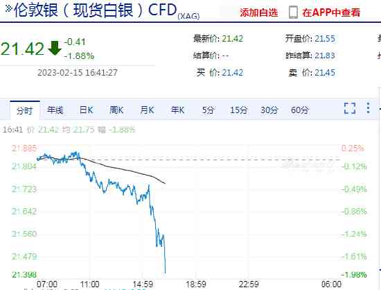 今日白银价格(今日白银价格多少钱一克)