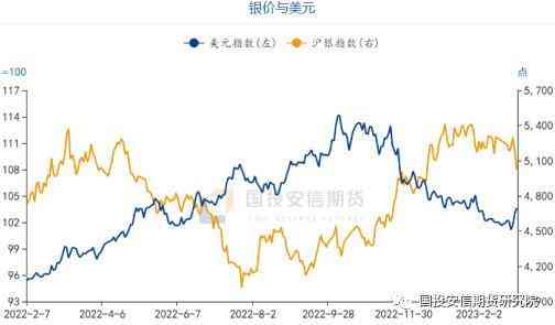 今日白银价(中国白银网今日银价)