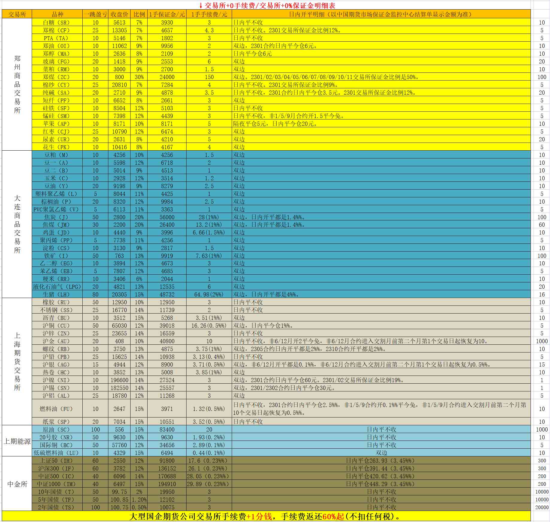 白银期货交易时间(白银交易时间)