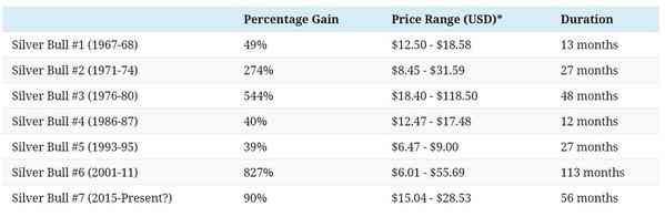 中国白银价格走势分析(中国白银价格走势分析)