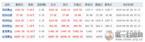 现在白银多少钱一克(现在黄金多少钱一克)插图1