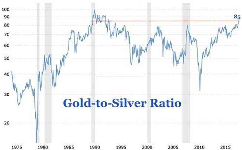白银对冲套利(白银对冲套利怎么算)插图3