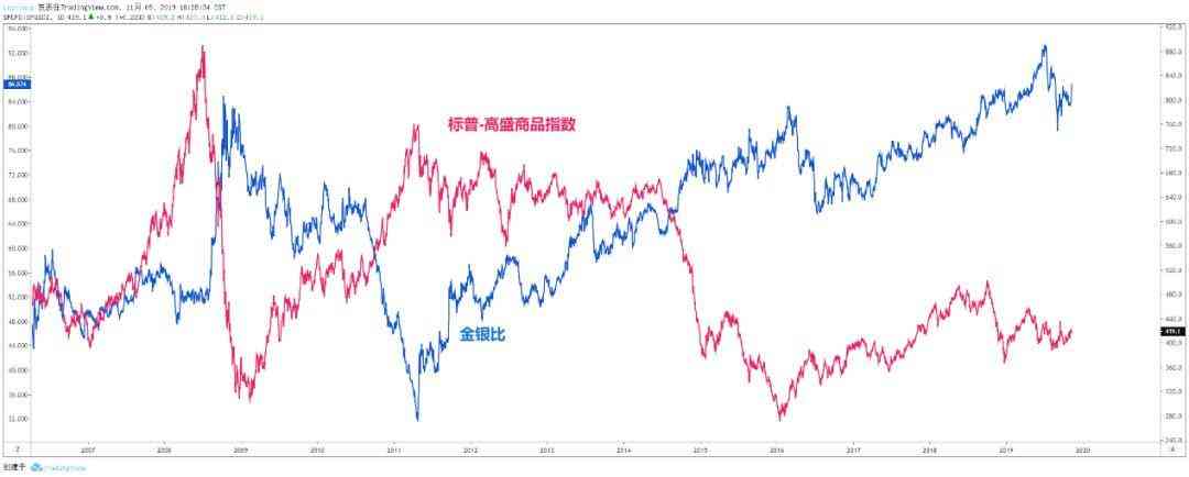 白银对冲套利(白银对冲套利怎么算)插图4
