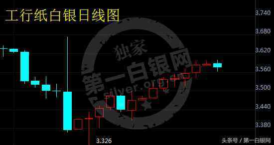 今日纸白银k线图(今日纸白银价格走势)