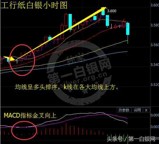 今日纸白银k线图(今日纸白银价格走势)插图2