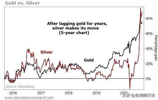 中国白银价格(中国白银价格二十年一览表)插图3