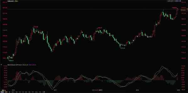工行纸白银今日走势图分析(工行纸白银价格走势图72小时)