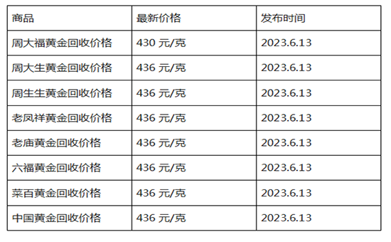 1686619290746828.png 6月13日.png
