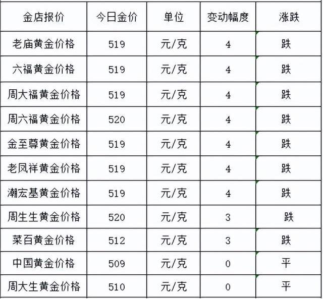 1688453118872678.jpg 黄金价格走势查询今日(黄金价格走势实时行情7月4日)