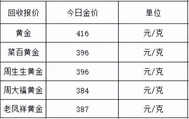 1688453124592732.jpg 黄金价格走势查询今日(黄金价格走势实时行情7月4日)