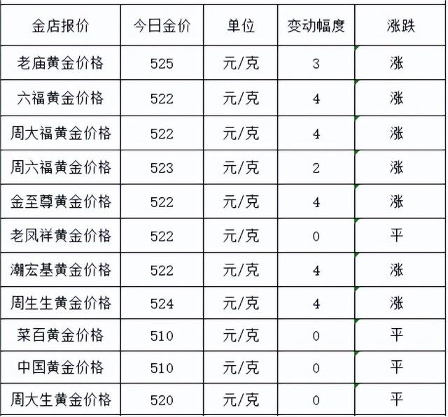 6月26日今日金价查询金额(今日金价7月4日)