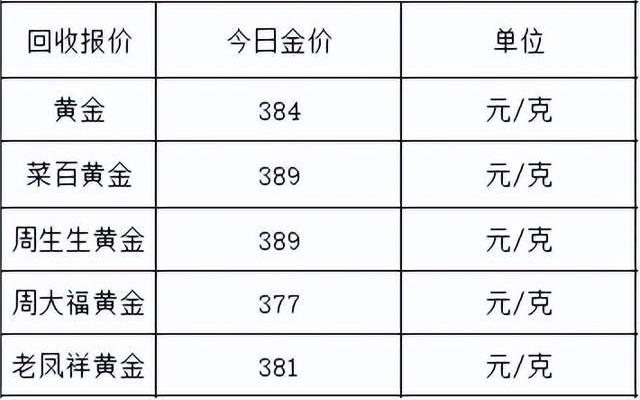 黄金铂金今日金价多少一克(今日铂金价格多少一克查询7月3日)