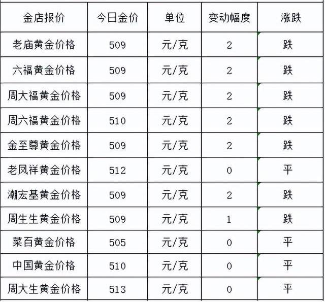 黄金铂金今日金价多少一克(今日铂金价格多少一克查询7月3日)