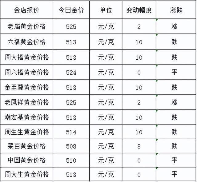 1688363146285095.jpg 今日的黄金价格涨跌情况(今天黄金价格7月3日)