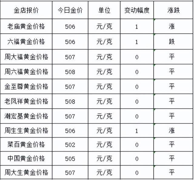 黄金价格今日报价7月3日(黄金价格今日报价)