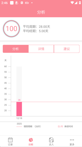 月经期安全期助理