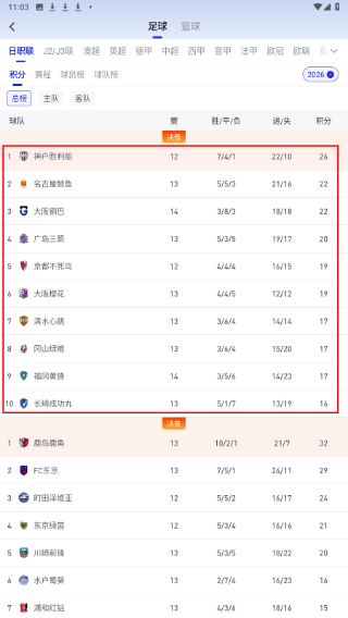 K球