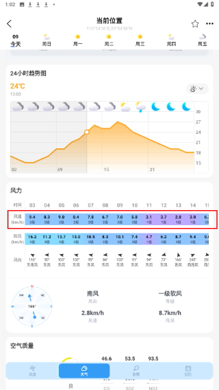 全球潮汐海洋天气预报