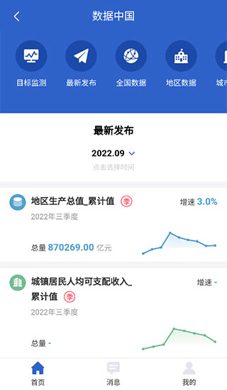 数据中国