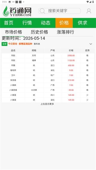 药通网