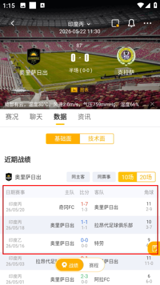 球天下