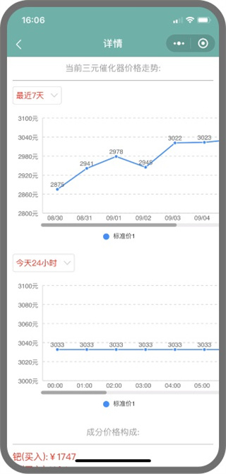 三元催化风向标