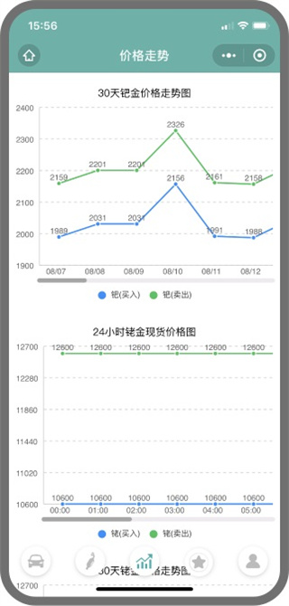 三元催化风向标
