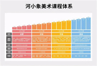 河小象美术