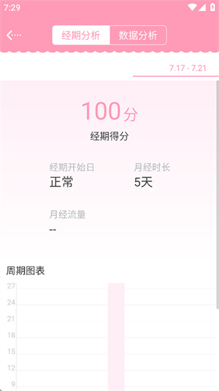 女生日历